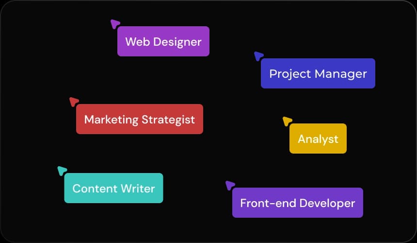 Design your master plan